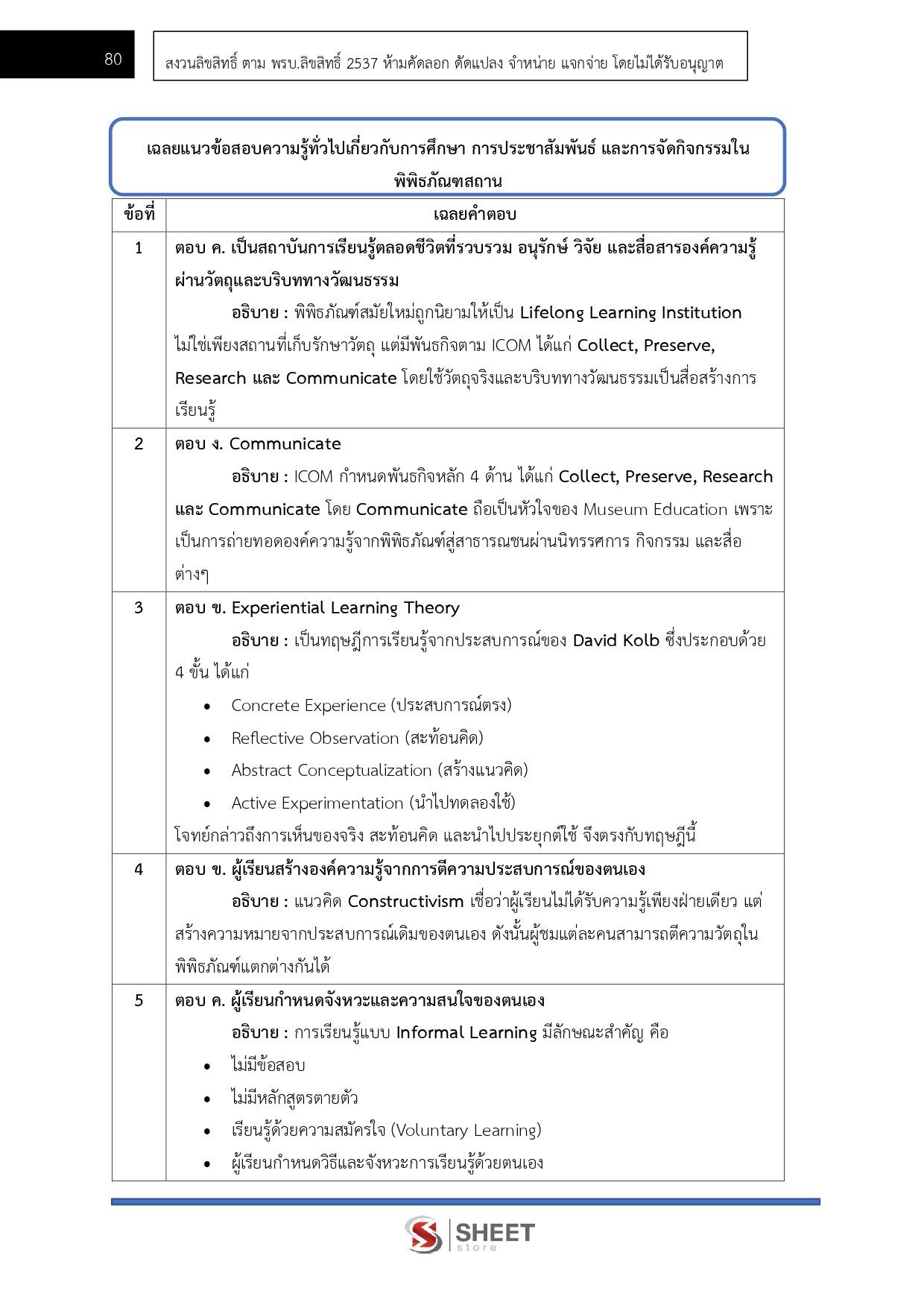 LINE_ALBUM_585 จพง.พิพิธภัณฑ์ปฏิบัติงาน กรมศิลปากร_260630_13
