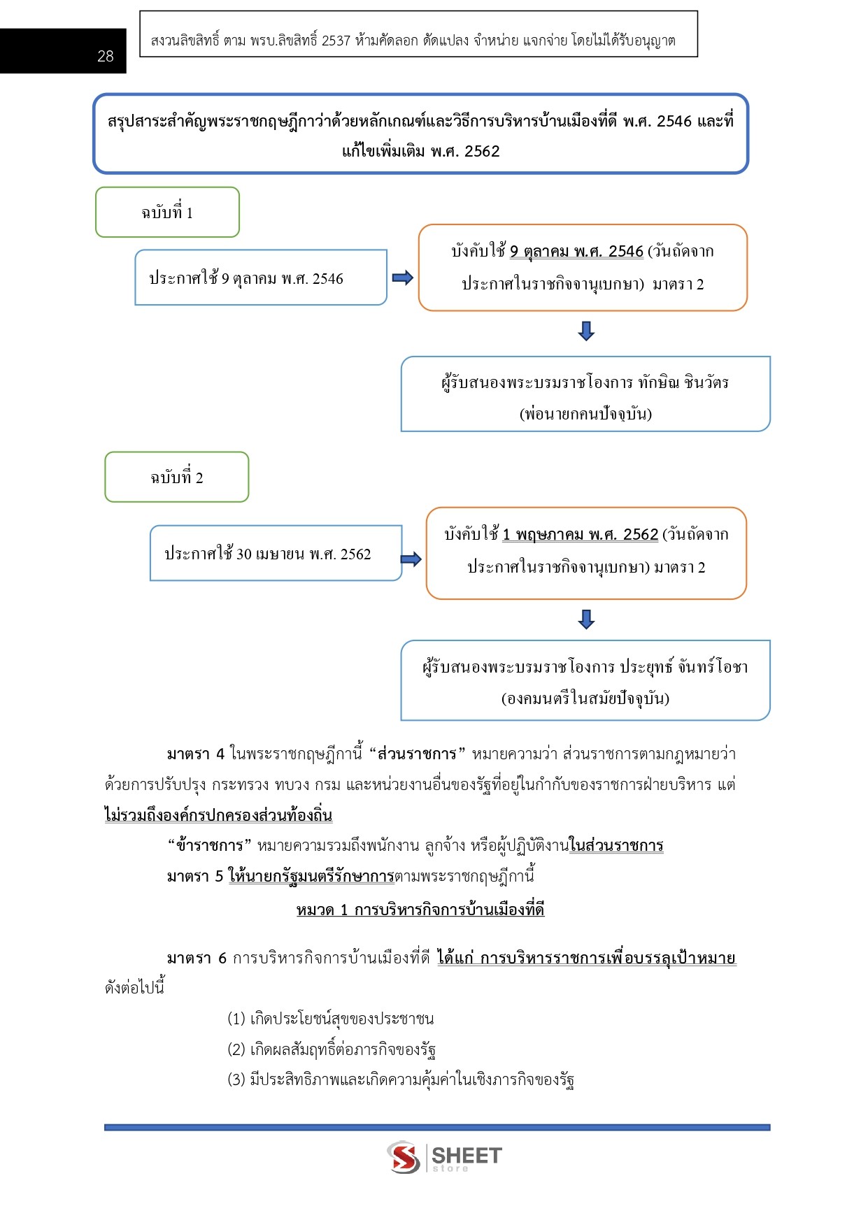 LINE_ALBUM_585 เจ้าพนักงานการเงินและบัญชี กรมพัฒนา_260609_8