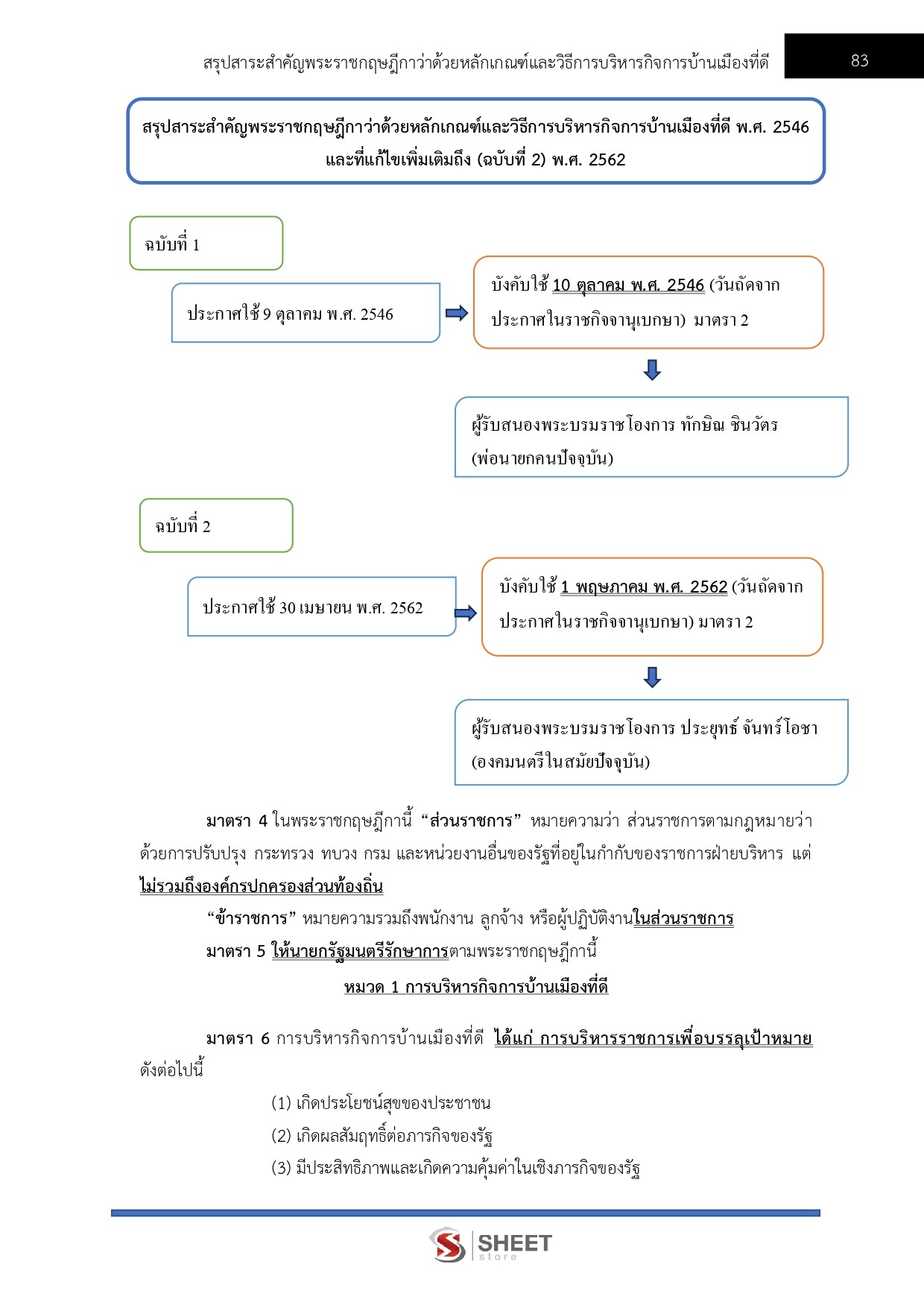 LINE_ALBUM_650 นักวิชาการพัสดุ สคทช._260713_10