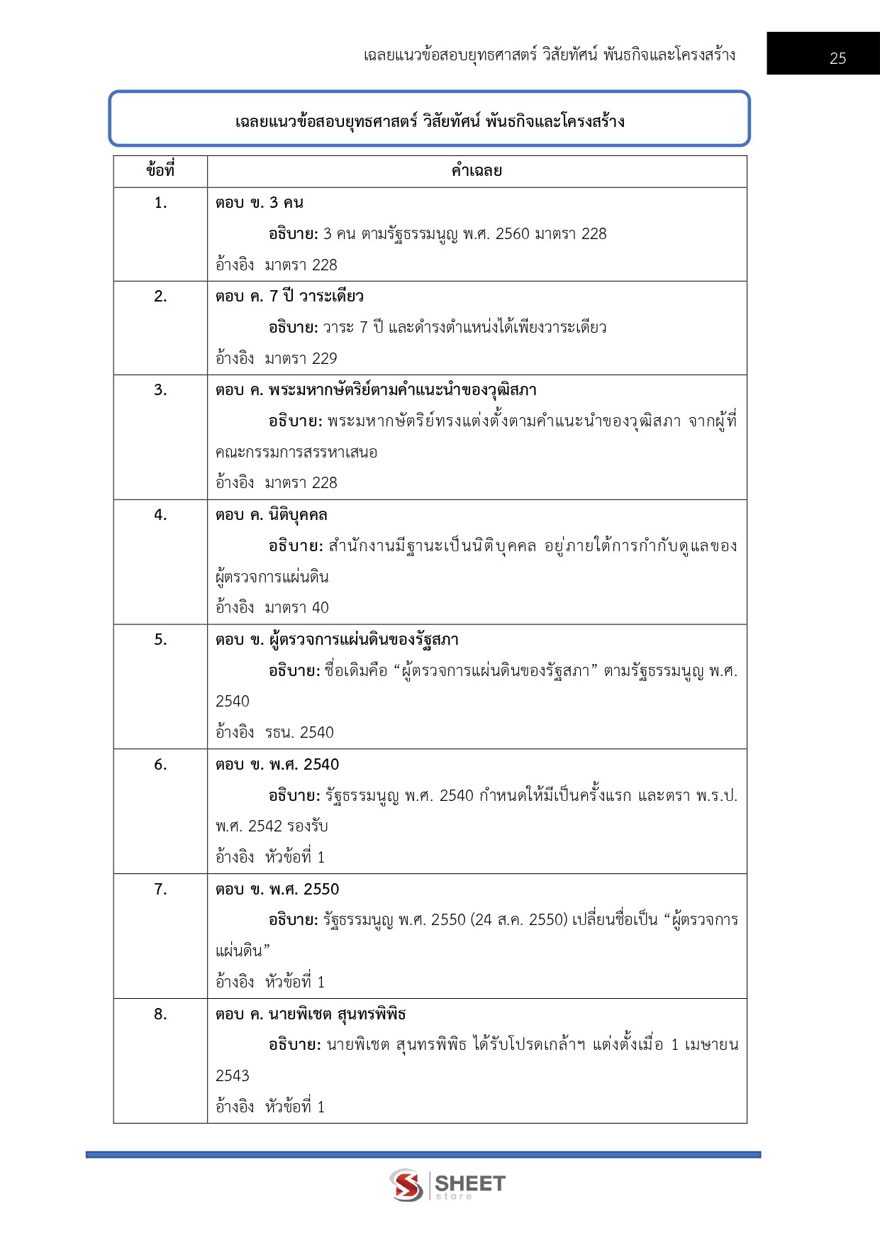 LINE_ALBUM_750 นวค.นโยบายและแผนปฏิบัติการ สนง.ผู้ตรวจการฯ_260721_11