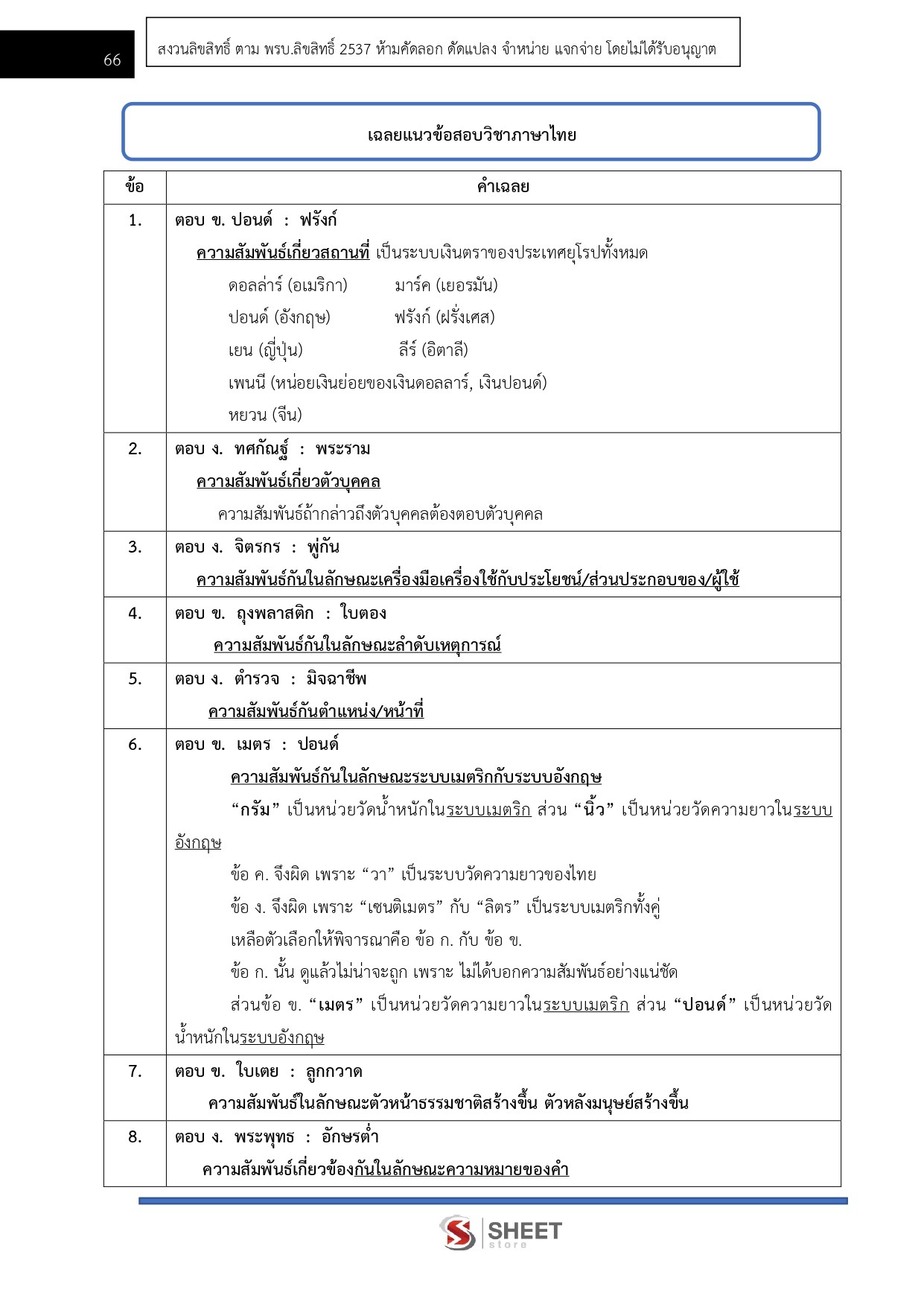 LINE_ALBUM_750 นวค.นโยบายและแผนปฏิบัติการ สนง.ผู้ตรวจการฯ_260721_17
