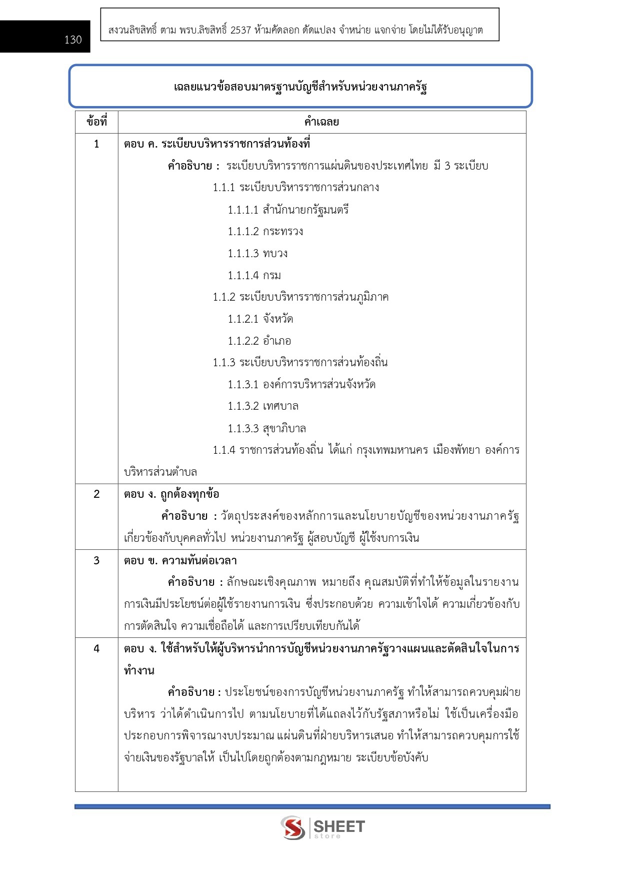 LINE_ALBUM_585 เจ้าพนักงานธุรการ สนง.ปลัดกระทรวงพาณิชย์_260811_17