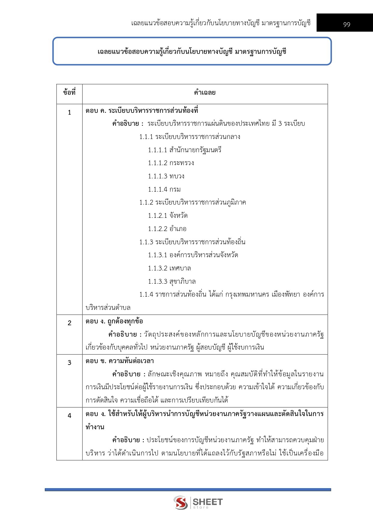 LINE_ALBUM_650 นักบัญชี กรมบัญชีกลาง_260821_15