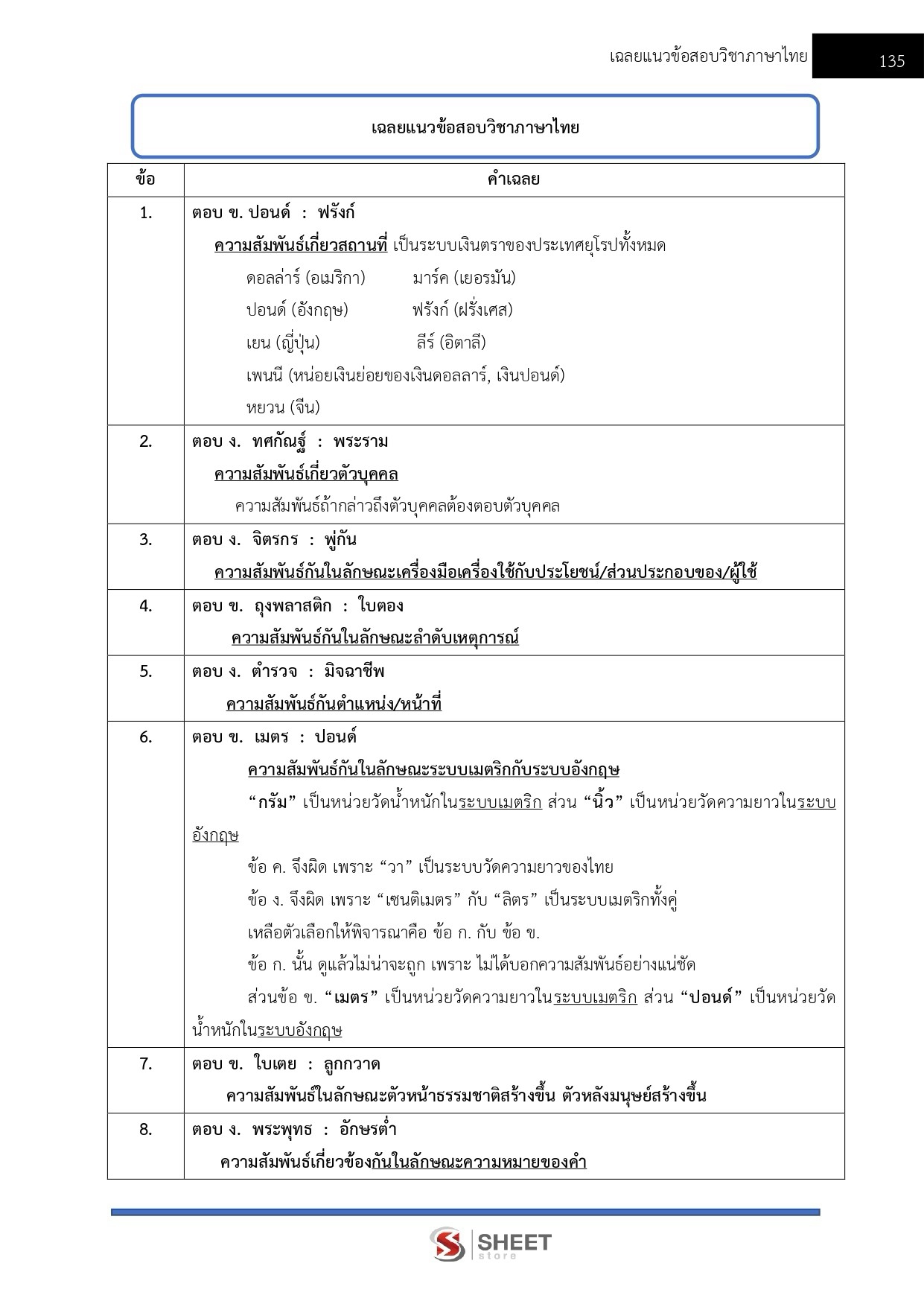 LINE_ALBUM_650 เจ้าพนักงานธุรการ สถาบันวิทยาลัยชุม_260928_13