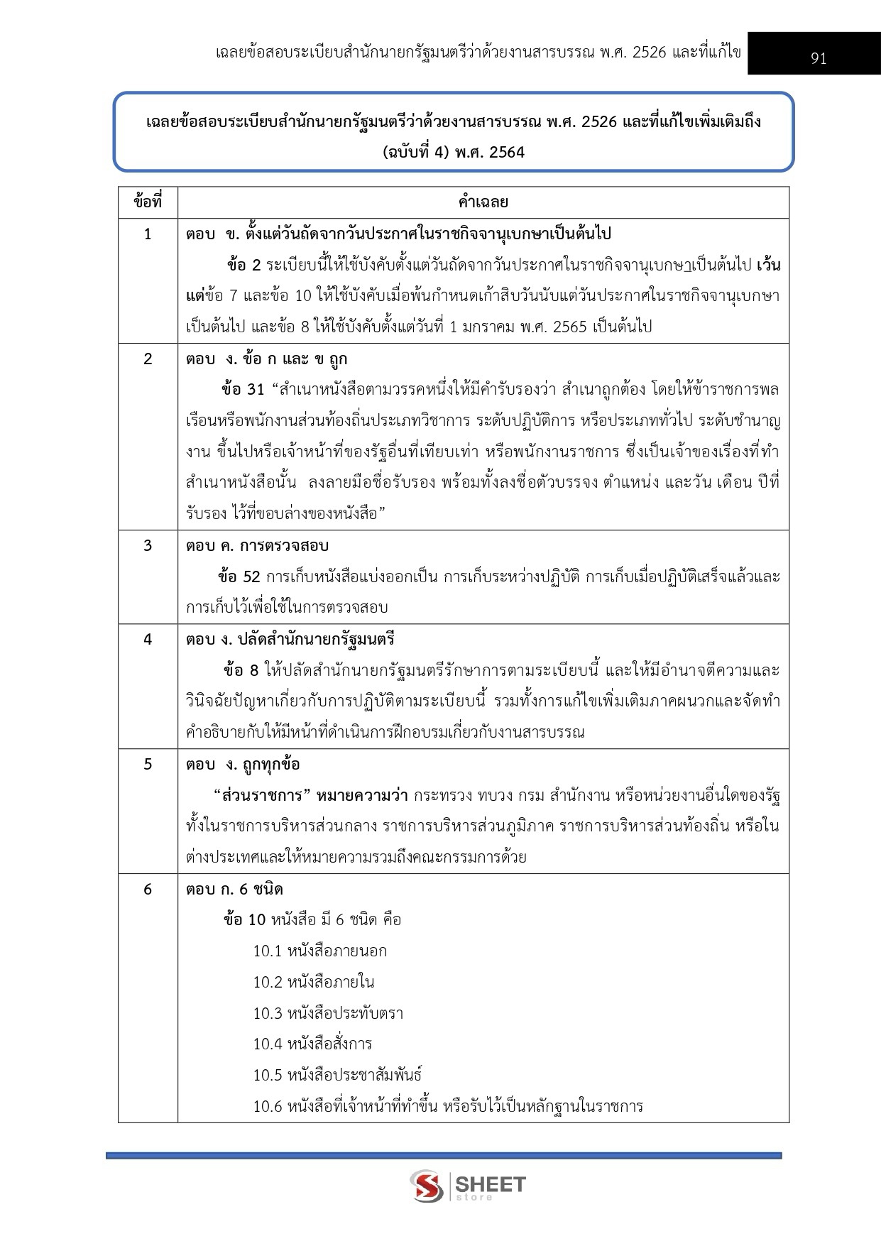 LINE_ALBUM_450 เจ้าพนักงานธุรการปฏิบัติงาน สป.พม._261002_12