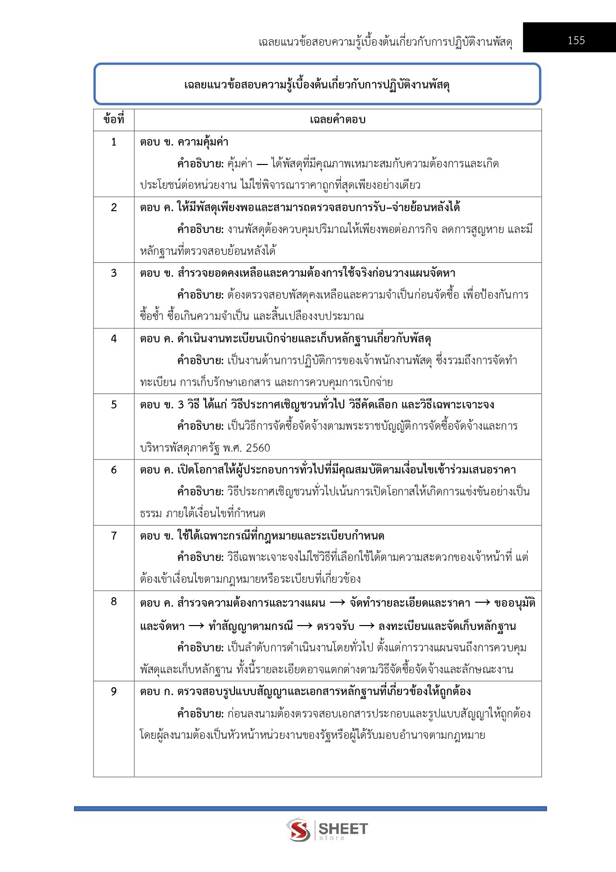 LINE_ALBUM_585 จพง.พัสดุปฏิบัติงาน กรมสุขภาพจิต_261027_13