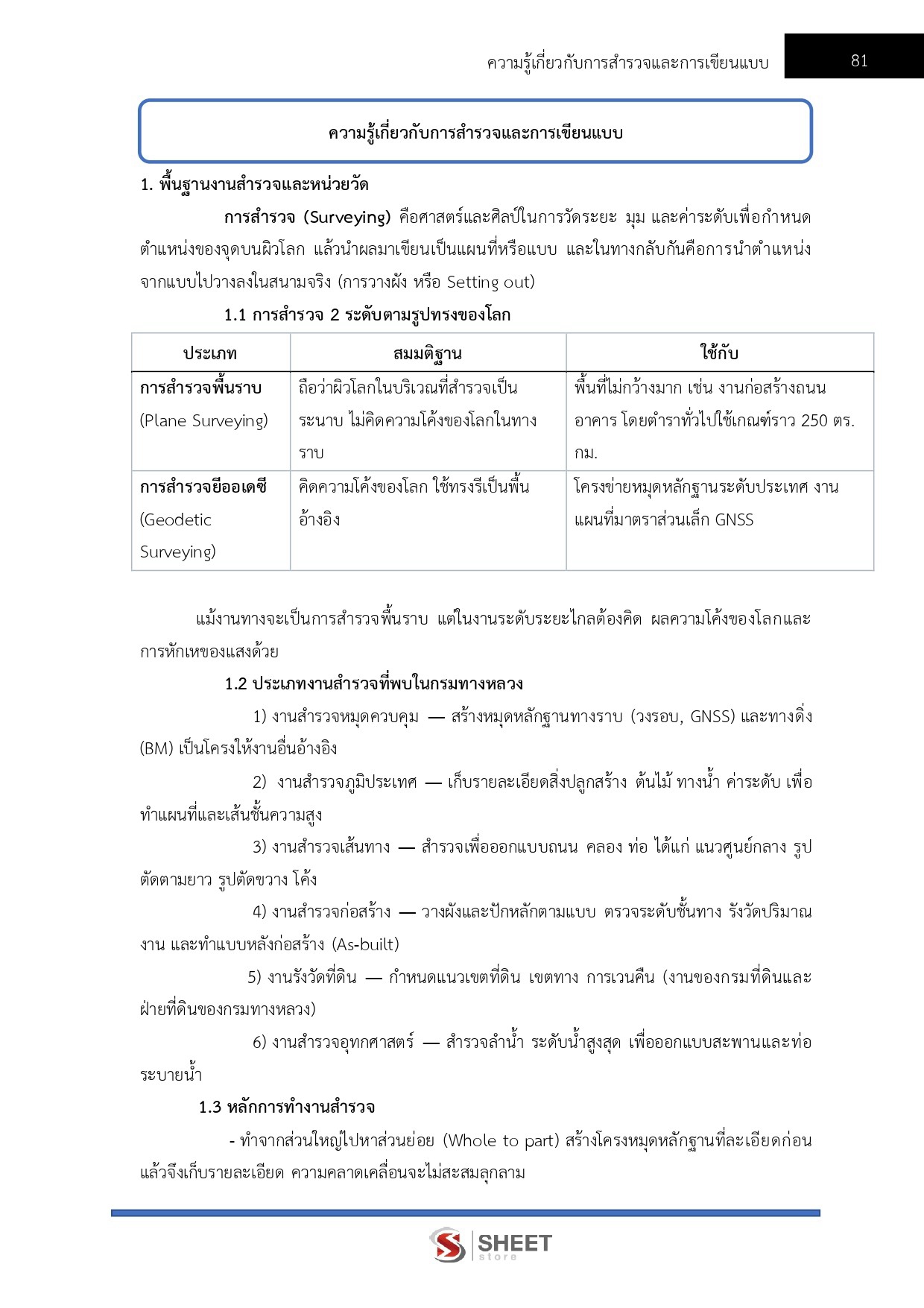 LINE_ALBUM_585 นายช่างโยธาปฏิบัติงาน กรมทางหลวงชนบ_261029_7