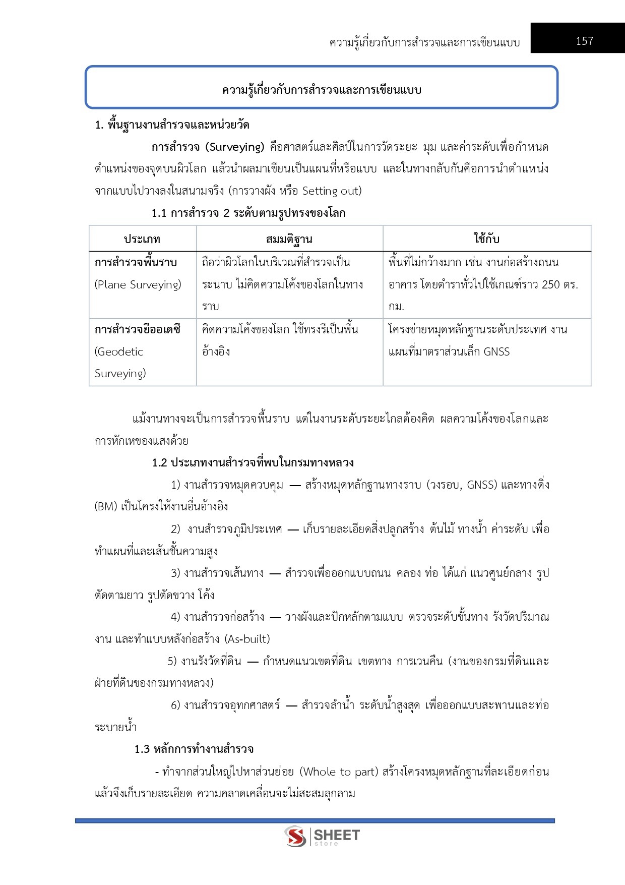 LINE_ALBUM_585 พนักงานโยธา กรมทางหลวง_261012_15