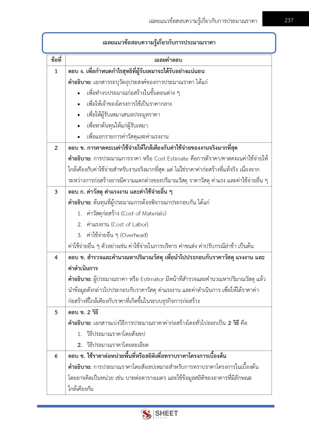 LINE_ALBUM_585 พนักงานโยธา กรมทางหลวง_261012_23
