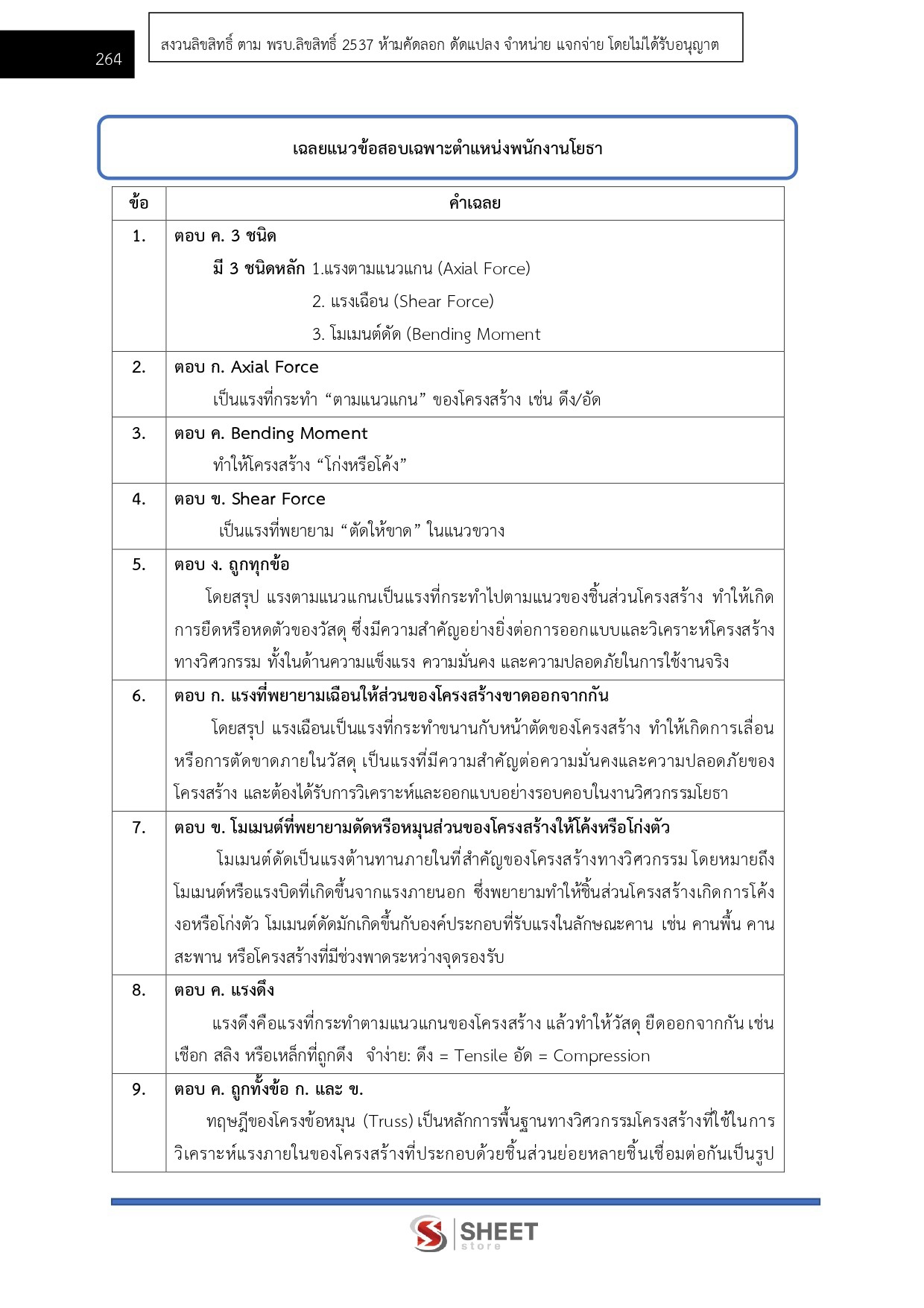 LINE_ALBUM_585 พนักงานโยธา กรมทางหลวง_261012_26